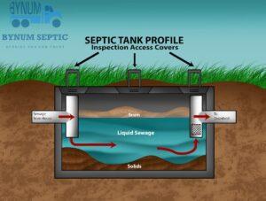 septic tanks